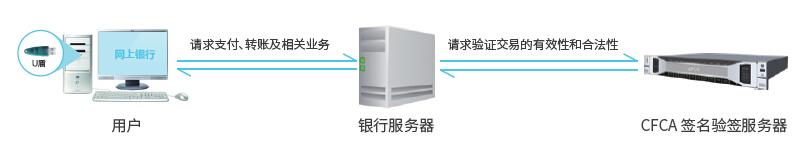 签名验签服务器SVS