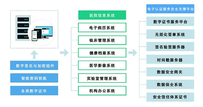 1 安全应用方案.jpg